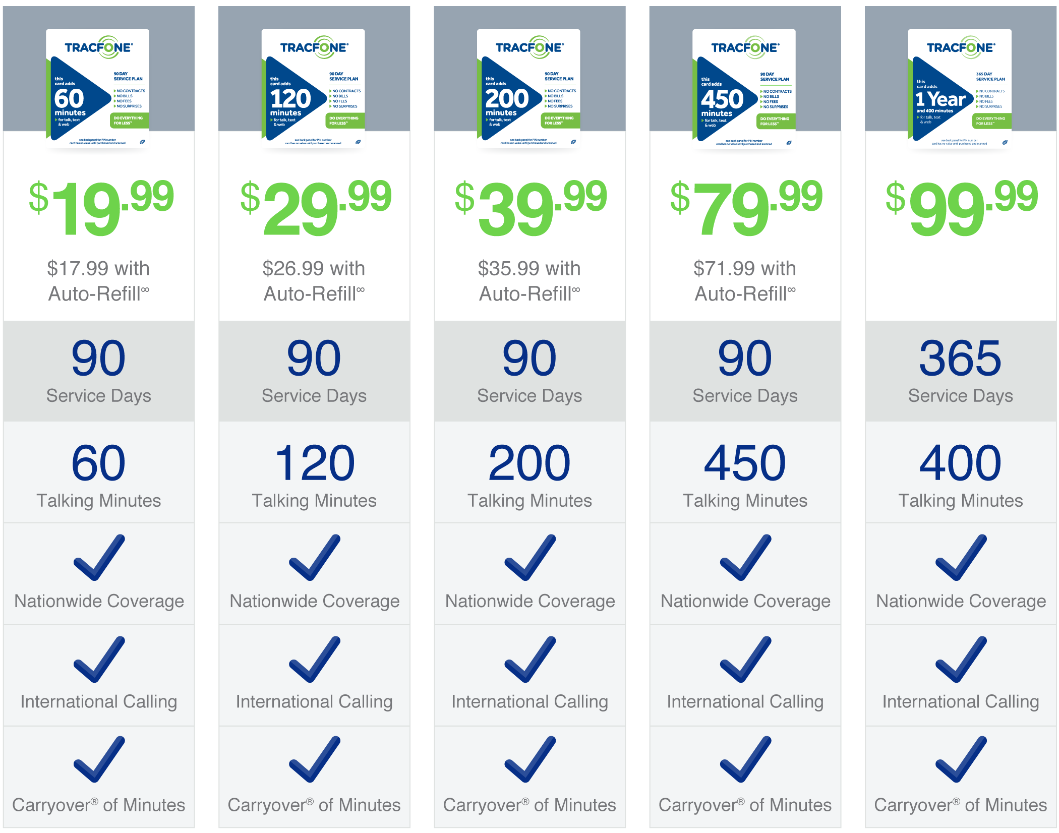 Spotlight TracFone