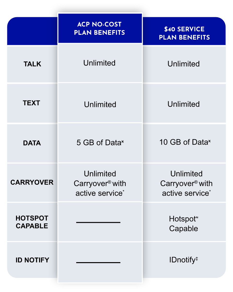 ACP plan benefits comparison chart