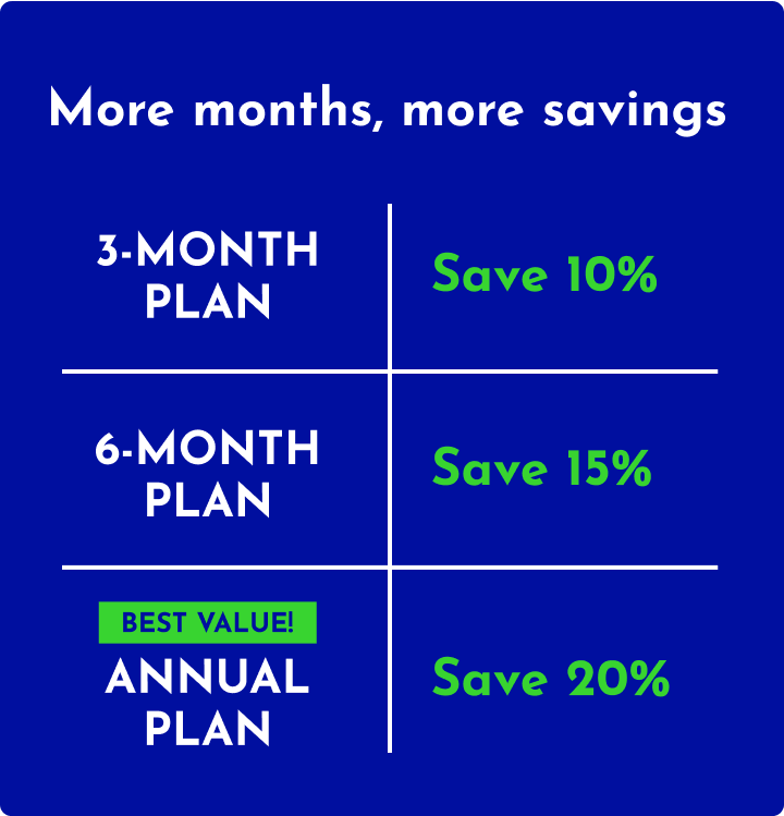 More months, more savings: 3-month plan save 10%. 6-month plan save 15%. Best value annual plan save 20%.