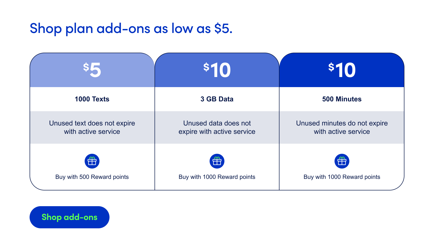 Shop plan add-ons as low as $5.
($5. 1000 Texts. Unused text does not expire with active service. Buy with 500 Reward points.)
($10. 3 GB Data. Unused data does not expire with active service. Buy with 1000 Reward points.)
($10. 500 Minutes. Unused minutes do not expire with active service. Buy with 10000 Reward points.)
Shop add-ons