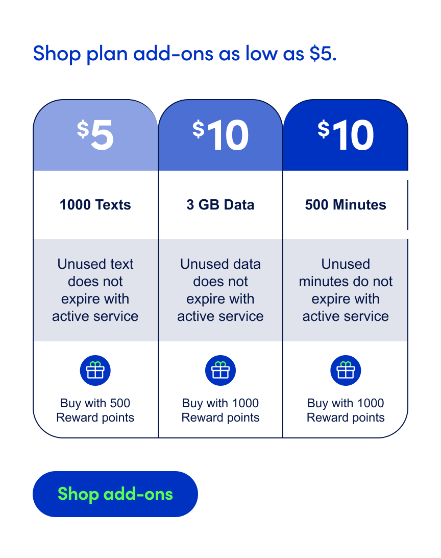 Shop plan add-ons as low as $5.
($5. 1000 Texts. Unused text does not expire with active service. Buy with 500 Reward points.)
($10. 3 GB Data. Unused data does not expire with active service. Buy with 1000 Reward points.)
($10. 500 Minutes. Unused minutes do not expire with active service. Buy with 10000 Reward points.)
Shop add-ons