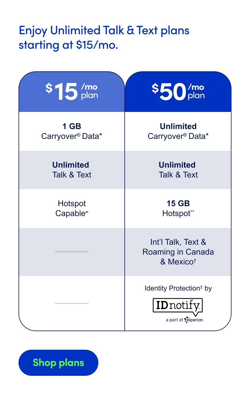Enjoy Unlimited Talk & Text plans starting at $15/mo.
($15/mo plan. 1 GB Carryover® Data*. Unlimited Talk and Text. Hotspot Capable≈)
($50/mo plan. Unlimited Carryover® Data*. Unlimited Talk and Text. 15 GB Hotspot**. Int’l Talk, Text and Roaming in Canada and Mexico†. Identity Protection‡ by IDnotify a part of experian.)