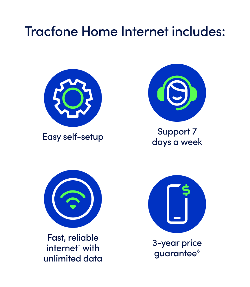 Tracfone Home Internet includes: Easy self-setup. Support 7 days a week. Fast, reliable internet* with unlimited data. 3-year price guarantee&loz;.